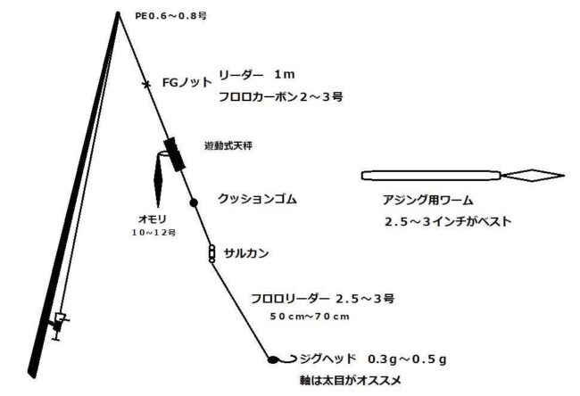 【　バチコン　タックル詳細　】